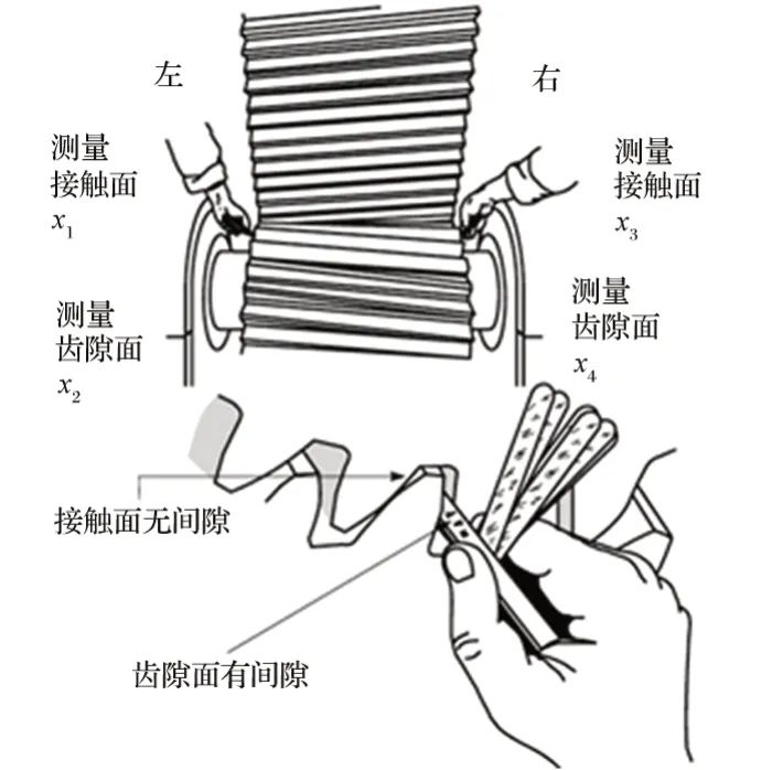 圖7 側隙的測量方式